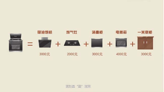 集成灶加盟圖