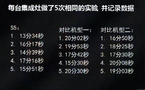 藍炬星S5集成灶對比直火，旋火燒水快3-4分鐘!