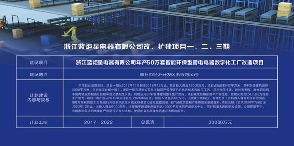 嵊州市市委副書記、市長嚴鋼一行領(lǐng)導(dǎo)督察藍炬星集成灶2019年重點建設(shè)項目