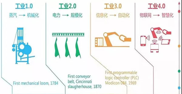 藍(lán)炬星開啟工業(yè)4.0產(chǎn)業(yè)園時(shí)代