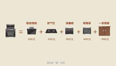 全國大改灶運(yùn)動，且看藍(lán)炬星掀起廚電換代新潮流！