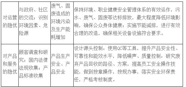 表5公司道德行為監(jiān)測體系