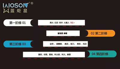 2017年集成灶市場總結(jié)，增速或超50%