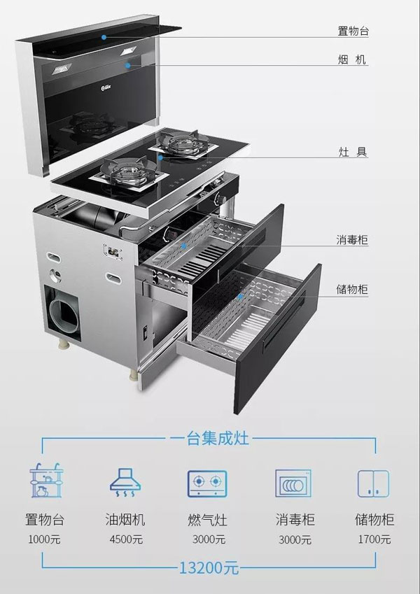 花一臺(tái)的錢(qián)，多種廚電產(chǎn)品帶回家