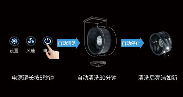 高科技！一臺(tái)能給自己“洗手”的集成灶也太酷了吧！