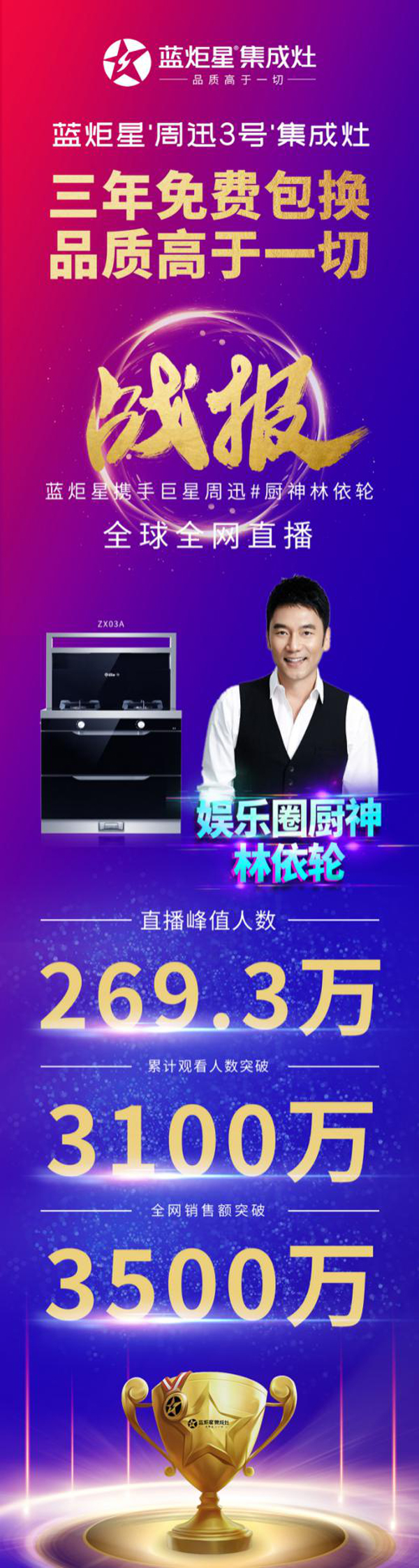 藍(lán)炬星周迅3號集成灶直播戰(zhàn)報(bào)