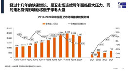 2020年集成灶行業(yè)四大趨勢(shì)詳解