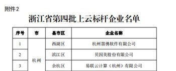 浙江省第四批上云標桿企業(yè)名單