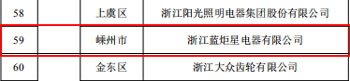 浙江省第四批上云標桿企業(yè)名單