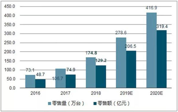 加盟集成灶，那個(gè)品牌好