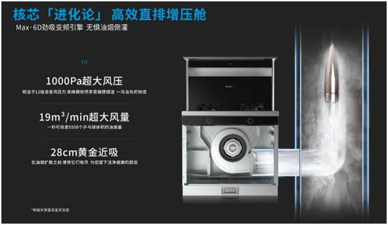 藍(lán)炬星蒸烤一體集成灶，實實在在的讓烹飪更省心